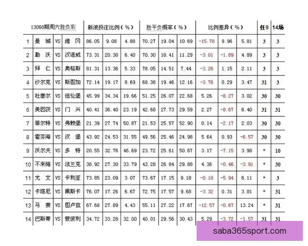 世界杯竞猜赔率分析及趋势预测，助你精准把握赛事投注机会