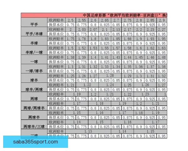 从盘口到赔率波动解读世界杯竞猜市场背后的数据博弈与胜负信号密码