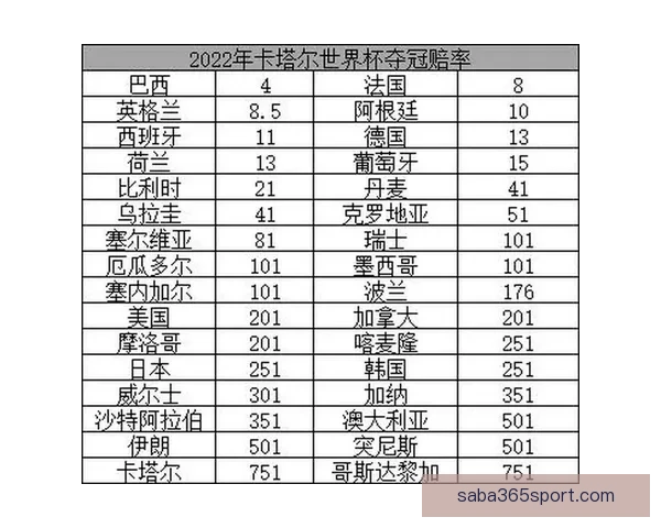从盘口到赔率波动解读世界杯竞猜市场背后的数据博弈与胜负信号密码